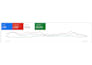 create and manage conversion focused google ads campaigns